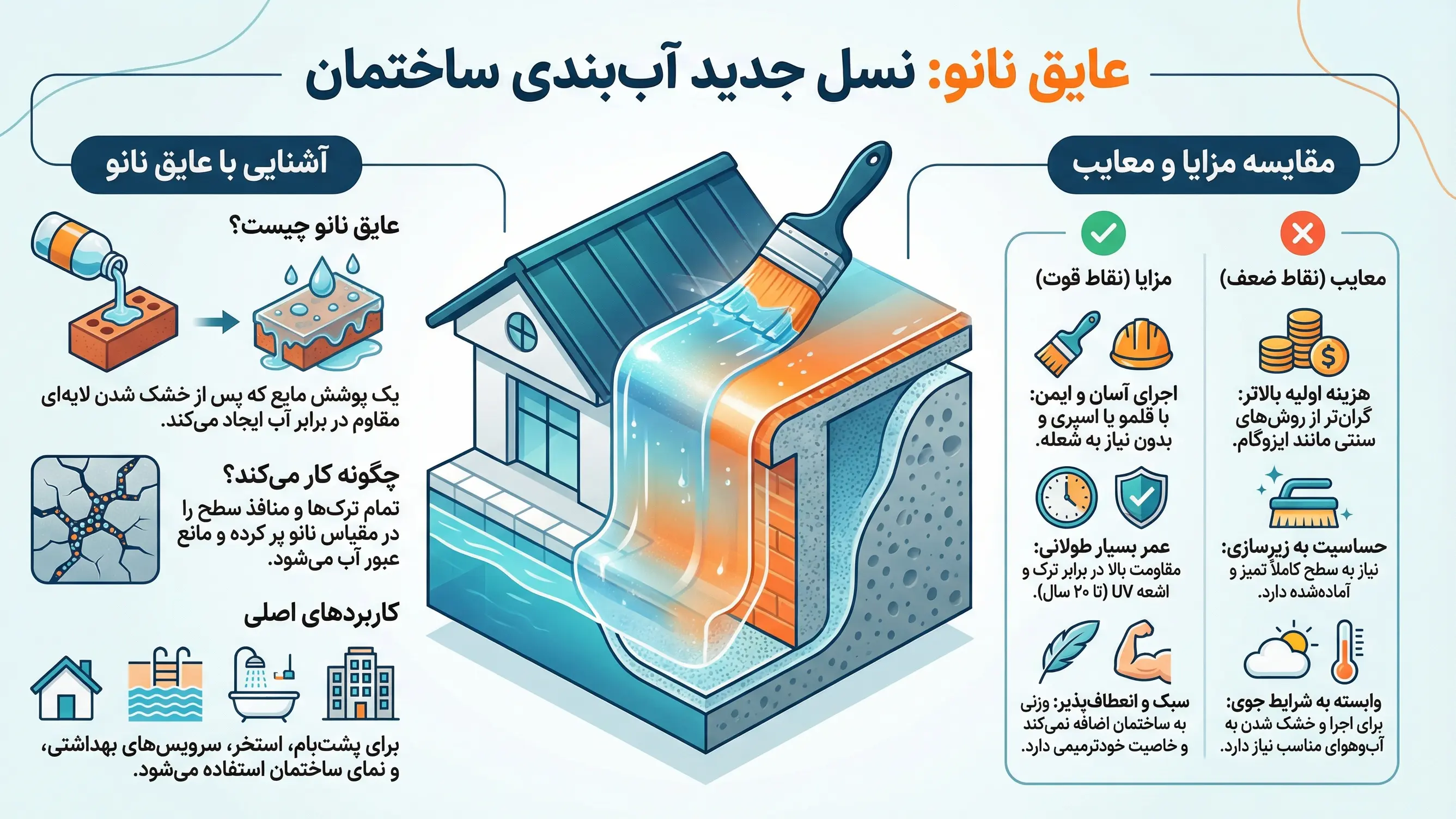 عایق نانو چیست؟
