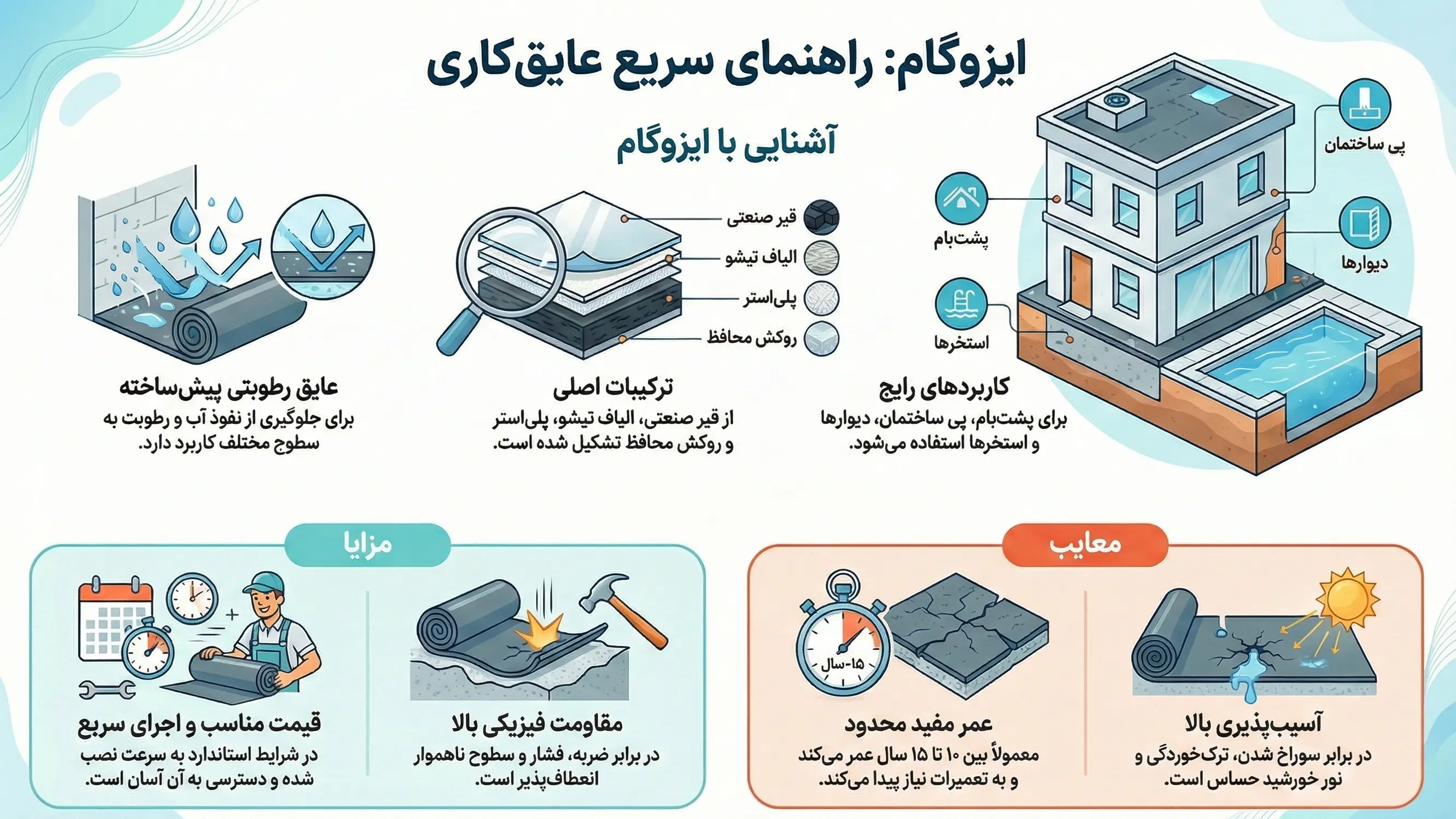 ایزوگام چیست؟