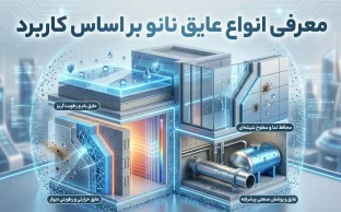 معرفی انواع عایق نانو بر اساس کاربرد | راهنمای جامع و کاربردی